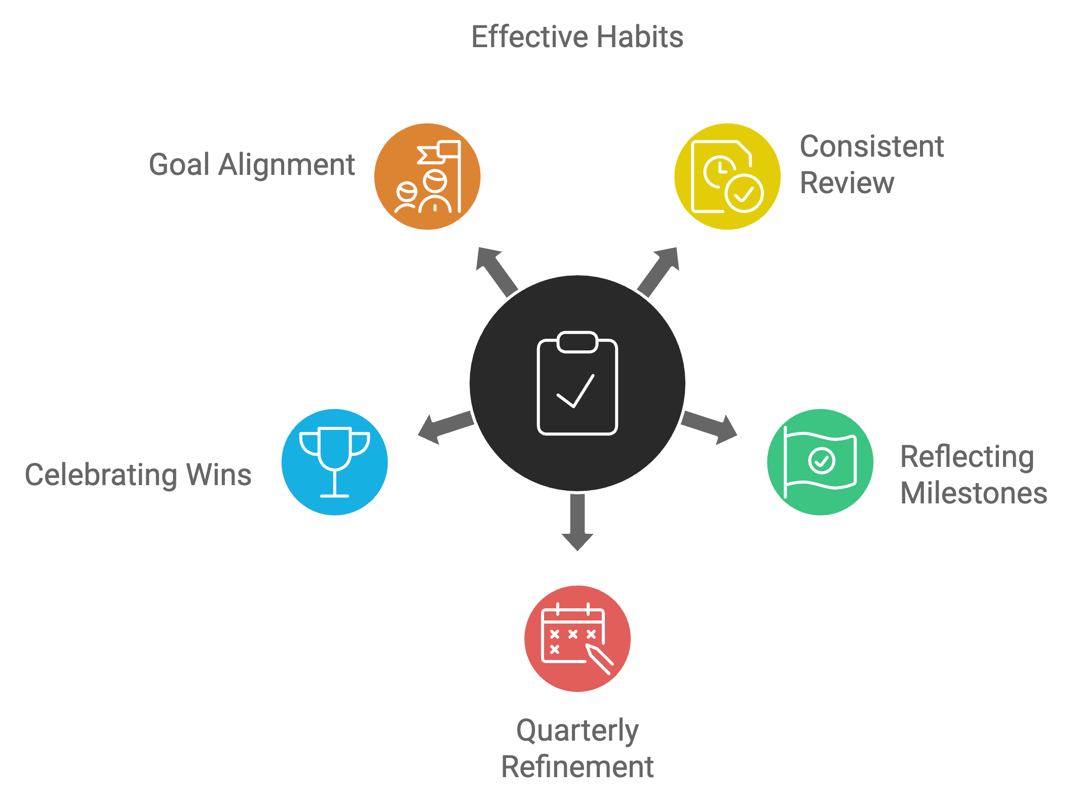 Habits for better brag documents